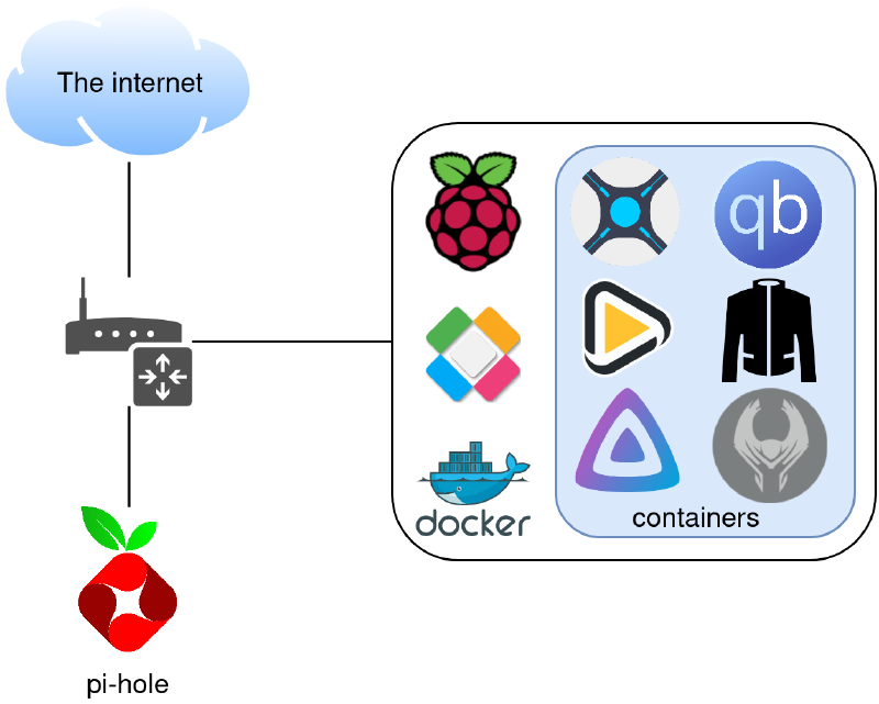 Singularity V1 diagram